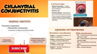 Chlamydial conjunctivitis  opthalmology  signs amp symptoms  Grades  treatment  English [upl. by Elleron]