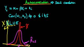 Autocorrelation an introduction [upl. by Veejar]