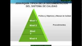 ISO 90012008 Parte 2 quot Documentación e Implementaciónquot [upl. by Marr]