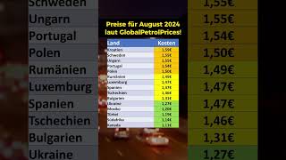 Aktuelle Dieselpreise nach Ländern [upl. by Devad]