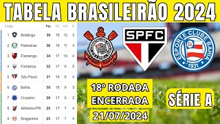 TABELA CLASSIFICAÇÃO DO BRASILEIRÃO 2024  CAMPEONATO BRASILEIRO HOJE 2024 BRASILEIRÃO 2024 SÉRIE A [upl. by Atsocal]