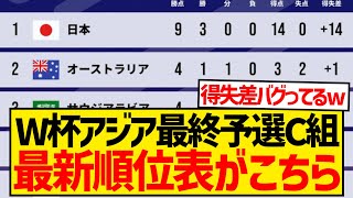 【最新】W杯アジア最終予選グループCの順位表、日本の数字だけ明らかにバグっている件wwwwwwww [upl. by Lunnete]