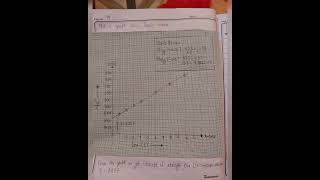 To determine molecular weight of PVP in water using Ostwald s Viscometer [upl. by Aryhs91]