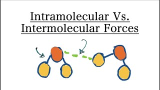 The difference between Intermolecular and Intramolecular forces  MCAT Chemistry [upl. by Reppart641]