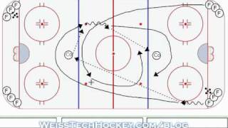 Coach Regroup 2 on 0 Drill [upl. by Avie]