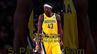 Top 10 Current NBA Power Forwards [upl. by Ronald264]