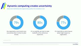 New Research Reveals Five New Trends for Cyber Resilience [upl. by Nais859]