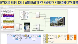 Simulation of Hybrid Fuel Cell and Battery Energy Storage System BESS in MatalabSimulink [upl. by Nauwtna]