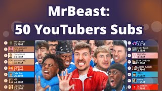 MrBeast 50 YouTubers Subscriber Counts [upl. by Laurinda194]