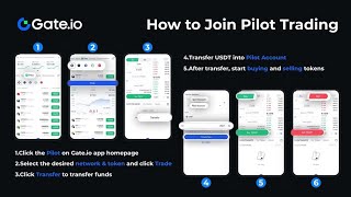 Gateio Pilot Feature Launching ⚡ How to Join Pilot Trading ⚡ [upl. by Rimas]