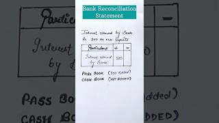 Bank reconciliation statement  practical question  class 11 accounting [upl. by Nnire]