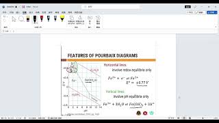 无机化学：普尔贝图Pourbaix Diagram [upl. by Kentigerma]