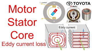 Part 48  Motor Stator Core Eddy Current Loss [upl. by Roch]