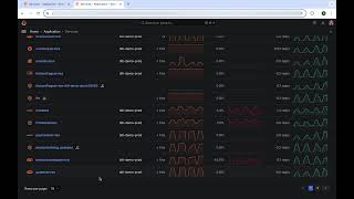 Grafana OTEL Application Observability Demo [upl. by Civ]