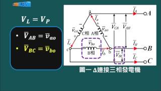 高中基本電學第12章 交流電源三相電源 123 Part F三相發電機的連接△型連接正相序陳政旭 [upl. by Leandre]