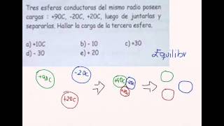 Electrostática Principio de Conservación de la carga eléctrica [upl. by Bigot]