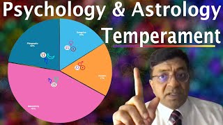 4 Temperament Types Personality amp Astrology Test [upl. by Noiro]