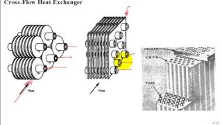 Heat Exchanger Design 2 [upl. by Dlanar]