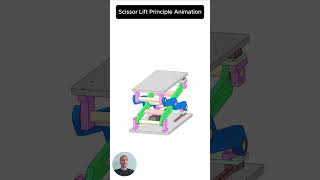 Scissor Lift Principle Animation machine mechanicaldesign 3ddesign engineering mechanical [upl. by Rim922]