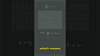 Sketch the slope field ↗️ of a differential equation FAST 🚀🚀 apcalculus apcalc unit7 shorts [upl. by Nylsor]