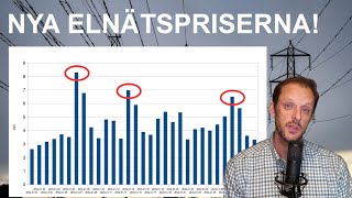 De nya effekttarifferna för elnät  Så funkar det [upl. by Heyde]