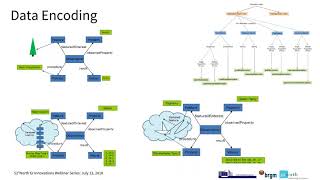 52N Webinar Providing INSPIREcompliant Download Services for Observation Data [upl. by Ieppet]