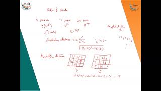 18 Heuristic Function [upl. by Hsan717]