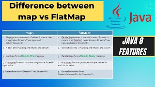 85 Difference between map and flatMap  Java 8 map vs flatMap in Stream API  Map vs flatmap [upl. by Elspet]