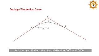 Design of Vertical Curve for Railway Tracks MAHESHIRCON [upl. by Winny]