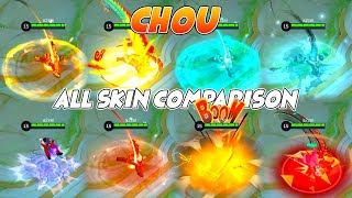 Chou All Skin MLBB Comparison 2022 Edition [upl. by Arac]