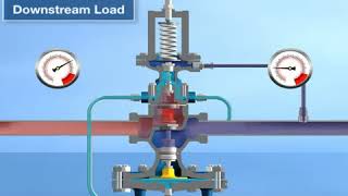 PRV  Pressure Reducing Valve How it works [upl. by Eelarat471]