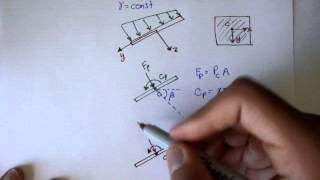 Forces on Planar Surfaces Center of Pressure Fluid Mechanics 47 [upl. by Combe]