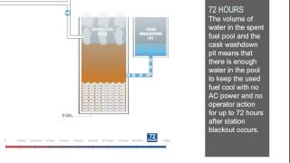 AP1000 Station Blackout  Spent Fuel Pool Cooling [upl. by Ebba]