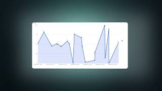 IQNOX Line Chart Widget for ThingWorx [upl. by Sarajane448]