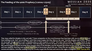 The Feeding of the 4000 Prophecy Messiah 2030 Broken Down playlist [upl. by Ahsenav]