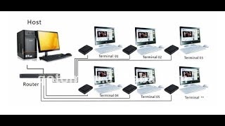 thin client  ncomputing networking tutorials part  2 [upl. by Ylus]