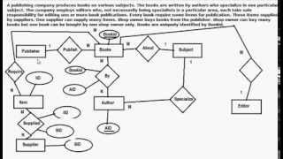 EntityRelationship Diagram ERD example  ER diagram Example 1 [upl. by Plume]