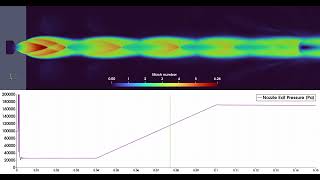 Supersonic nozzle flow  CFD simulation  rhoCentralFoam [upl. by Ahsimek]