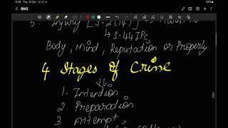 STAGES OF CRIME AND INCHOATE CRIME  BNS [upl. by Merell]