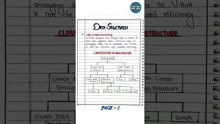 Data Structure Notes notes [upl. by Kristofer]