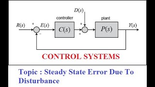 Steady State Error Due To Disturbance  GATE 2023 Control Systems [upl. by Truc]