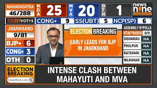 Maharashtra and Jharkhand Election Result 2024 Counting Begins Across States  News9 [upl. by Eward]