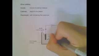 Electroplating of silver using electrolysis active electrodes [upl. by Adnam]