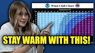 Do You Know About The Wind Chill Index [upl. by Orion]