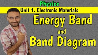 Formation of Energy Bands in solids [upl. by Shanan]