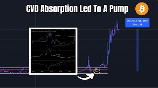 Longing The CVD Divergence Absorption  Key Levels Im Watching [upl. by Matty]