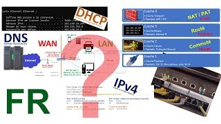 Les bases des réseaux IP expliquées [upl. by Floss]