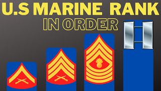 US Marine Corps Ranks in order [upl. by Hsejar]