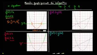 seconde  vidéo  résoudre graphiquement une inéquation [upl. by Adahsar]