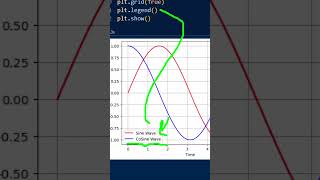 Matplotlib by Examples02 Python for Life and Earn [upl. by Fulks]